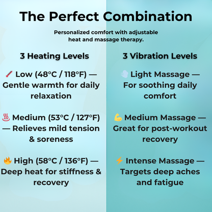 HeatPulse Triple Relief Therapy